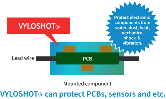 VYLOSHOT® can protect PCBs, sensors and etc.